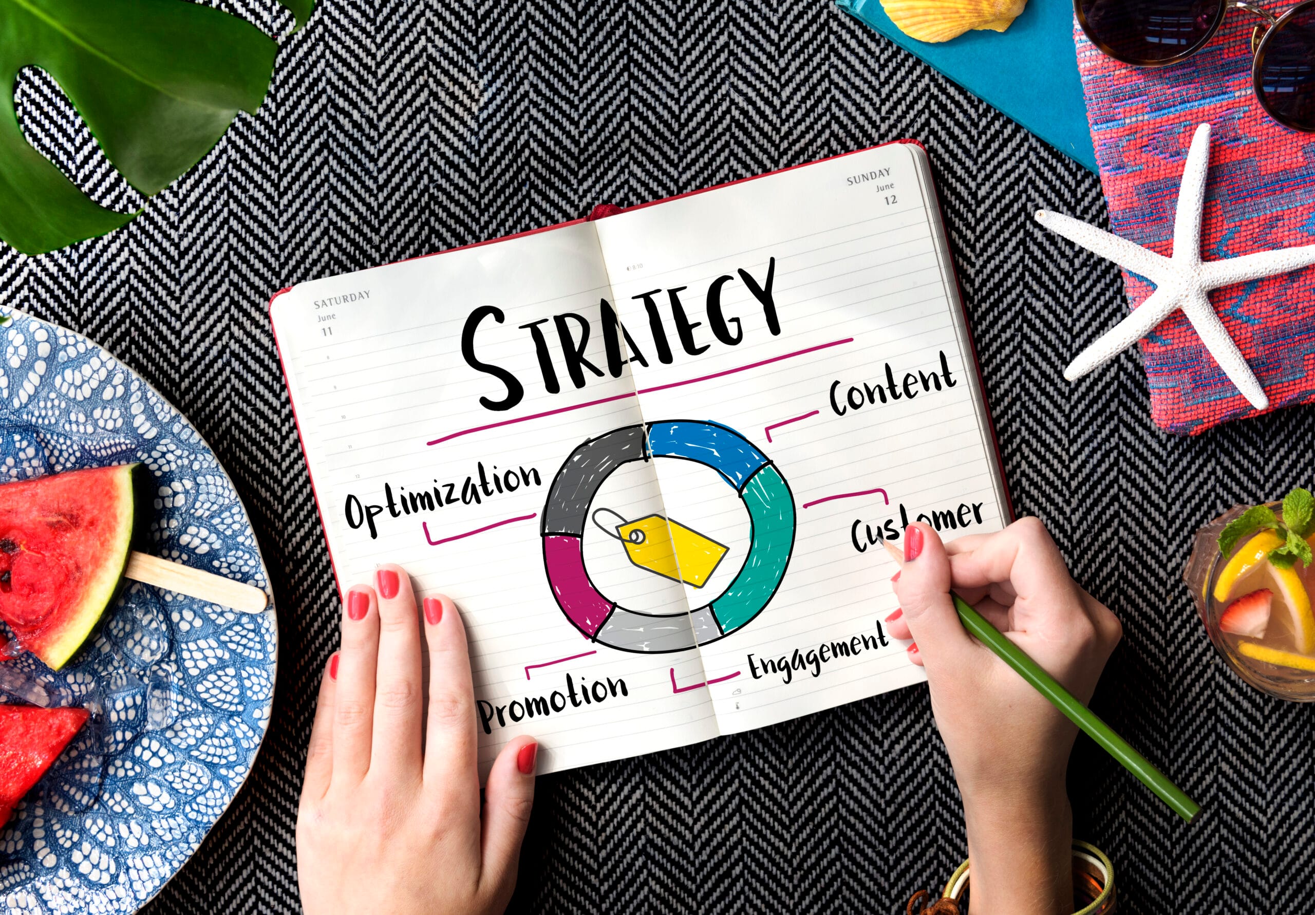 Content marketing