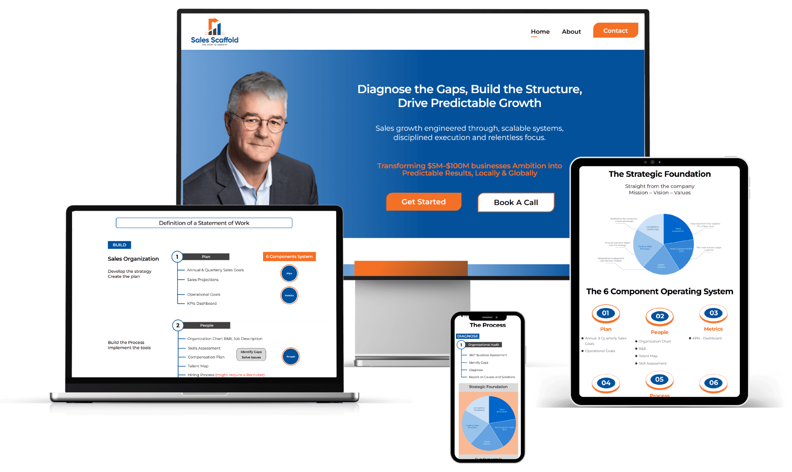 responsive design signaturebranding