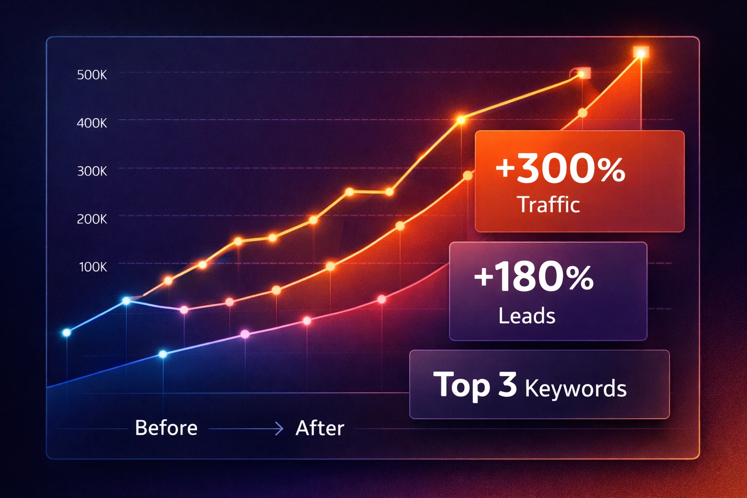SEO Success Stories